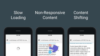 9:34 AM
contentbazaar.co/20160314/pi-way
9:34 AM
contentbazaar.co/20160314/pi-way
Lorem ipsum dolor sit amet,
consectetur adipiscing elit, sed do
eiusmod tempor incididunt ut
labore et dolore magna aliqua. Ut
enim ad minim veniam, quis
nostrud exercitation ullamco
9:34 AM
contentbazaar.co/20160314/pi-way
Slow
Loading
Non-Responsive
Content
Content
Shifting
 
