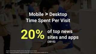 20% of top news
sites and apps
(2015)
Mobile > Desktop
Time Spent Per Visit
State of the News Media 2015, Pew Research Center
http://www.journalism.org/2015/04/29/state-of-the-news-media-2015/
 