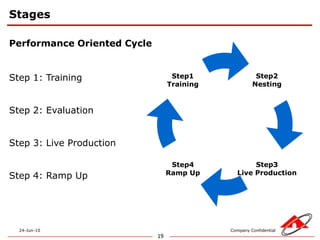 Recruitment analysis.