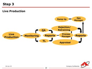 Workout on strategic planning to enhance the performance.