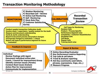 A high degree of  Initiative to perform a quality job.  