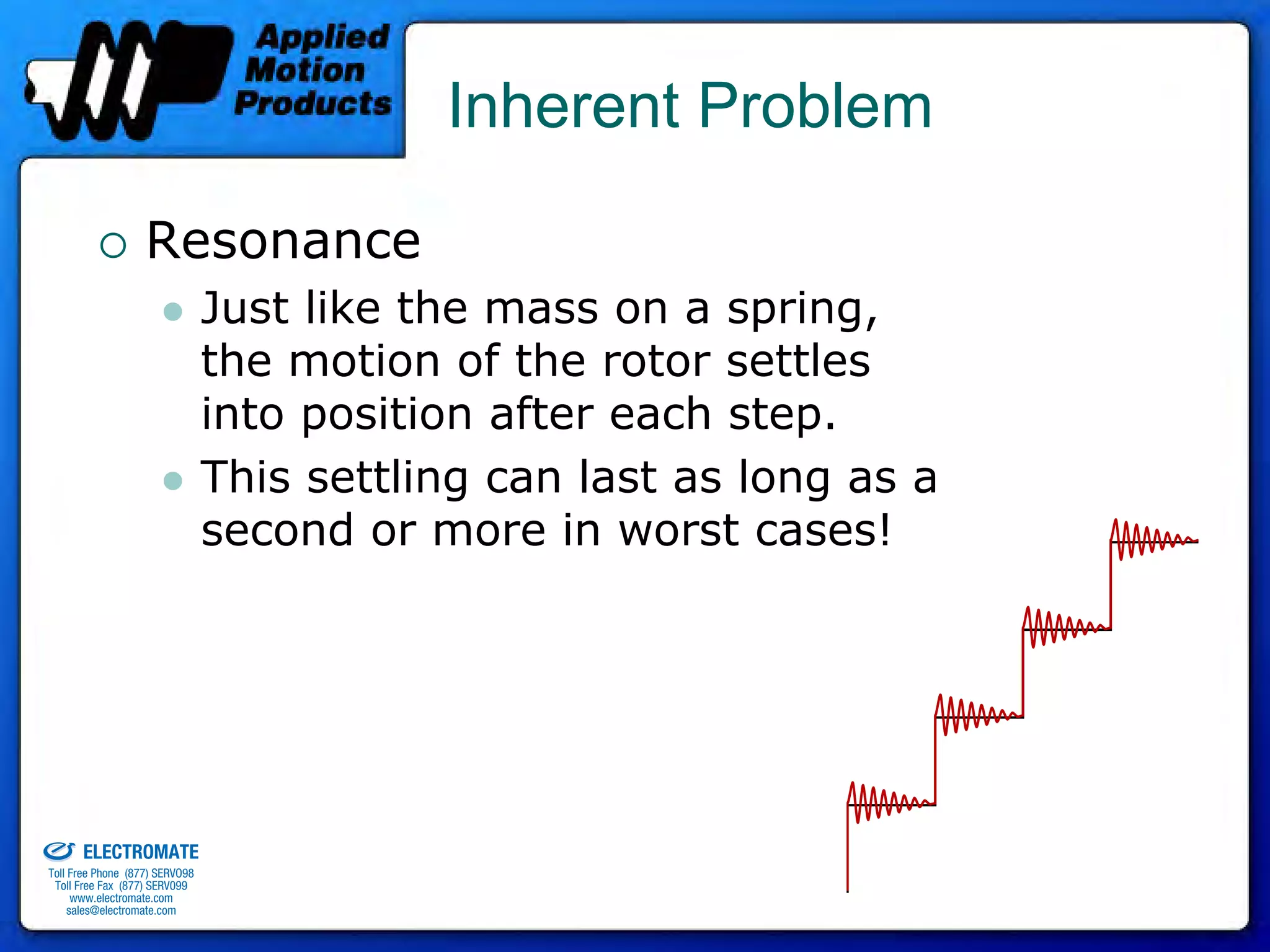 Inherent Problem

                                 Resonance
                                              Just like the mass on a spring,
                                              the motion of the rotor settles
                                              into position after each step.
                                              This settling can last as long as a
                                              second or more in worst cases!




old & Serviced By:


                     ELECTROMATE
              Toll Free Phone (877) SERVO98
               Toll Free Fax (877) SERV099
                    www.electromate.com
                   sales@electromate.com
 