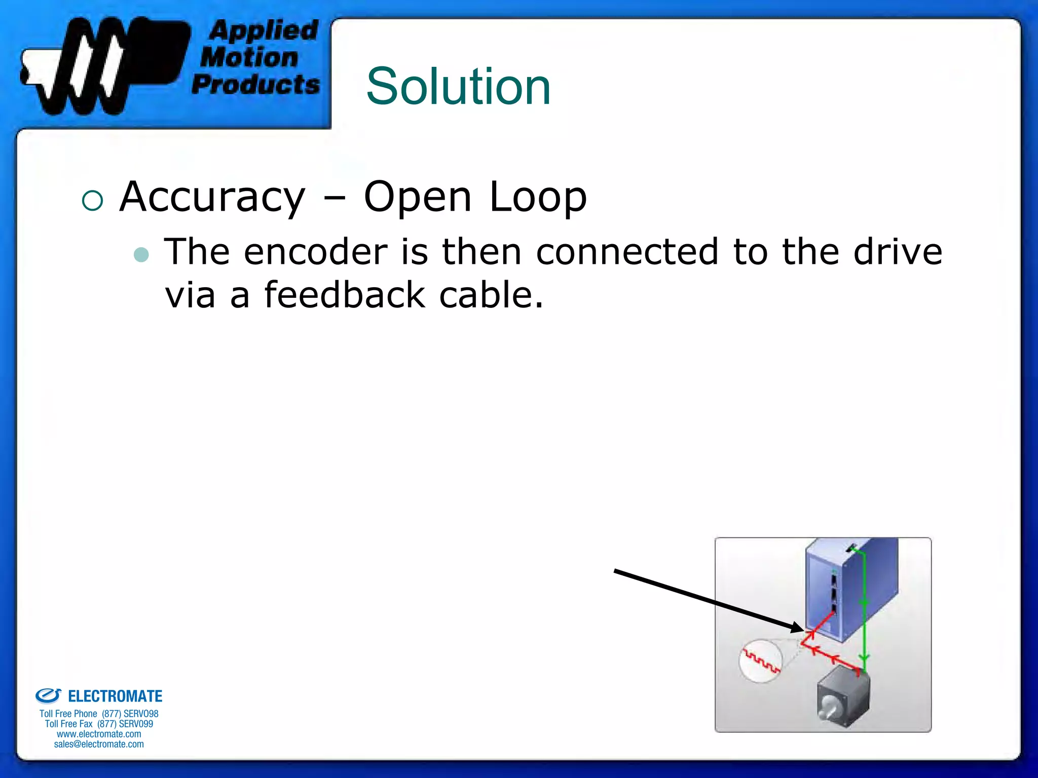 Solution

                                 Accuracy – Open Loop
                                              The encoder is then connected to the drive
                                              via a feedback cable.




old & Serviced By:


                     ELECTROMATE
              Toll Free Phone (877) SERVO98
               Toll Free Fax (877) SERV099
                    www.electromate.com
                   sales@electromate.com
 