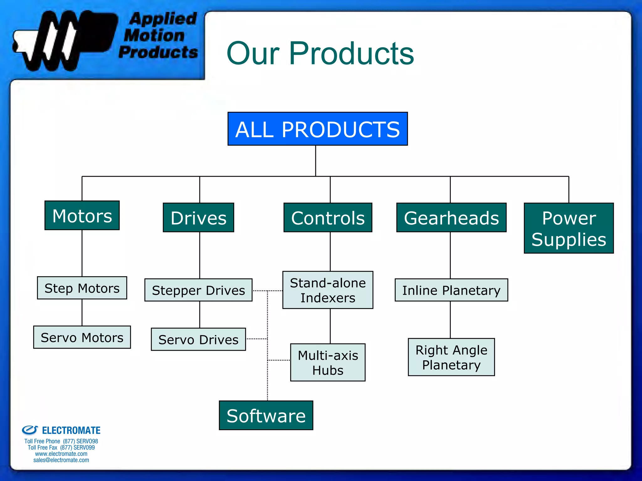 Our Products

                                                          ALL PRODUCTS


                        Motors                  Drives         Controls      Gearheads           Power
                                                                                                Supplies

                     Step Motors                               Stand-alone
                                              Stepper Drives                 Inline Planetary
                                                                Indexers


                     Servo Motors             Servo Drives
                                                                Multi-axis     Right Angle
                                                                 Hubs           Planetary


old & Serviced By:
                                                         Software
                     ELECTROMATE
              Toll Free Phone (877) SERVO98
               Toll Free Fax (877) SERV099
                    www.electromate.com
                   sales@electromate.com
 