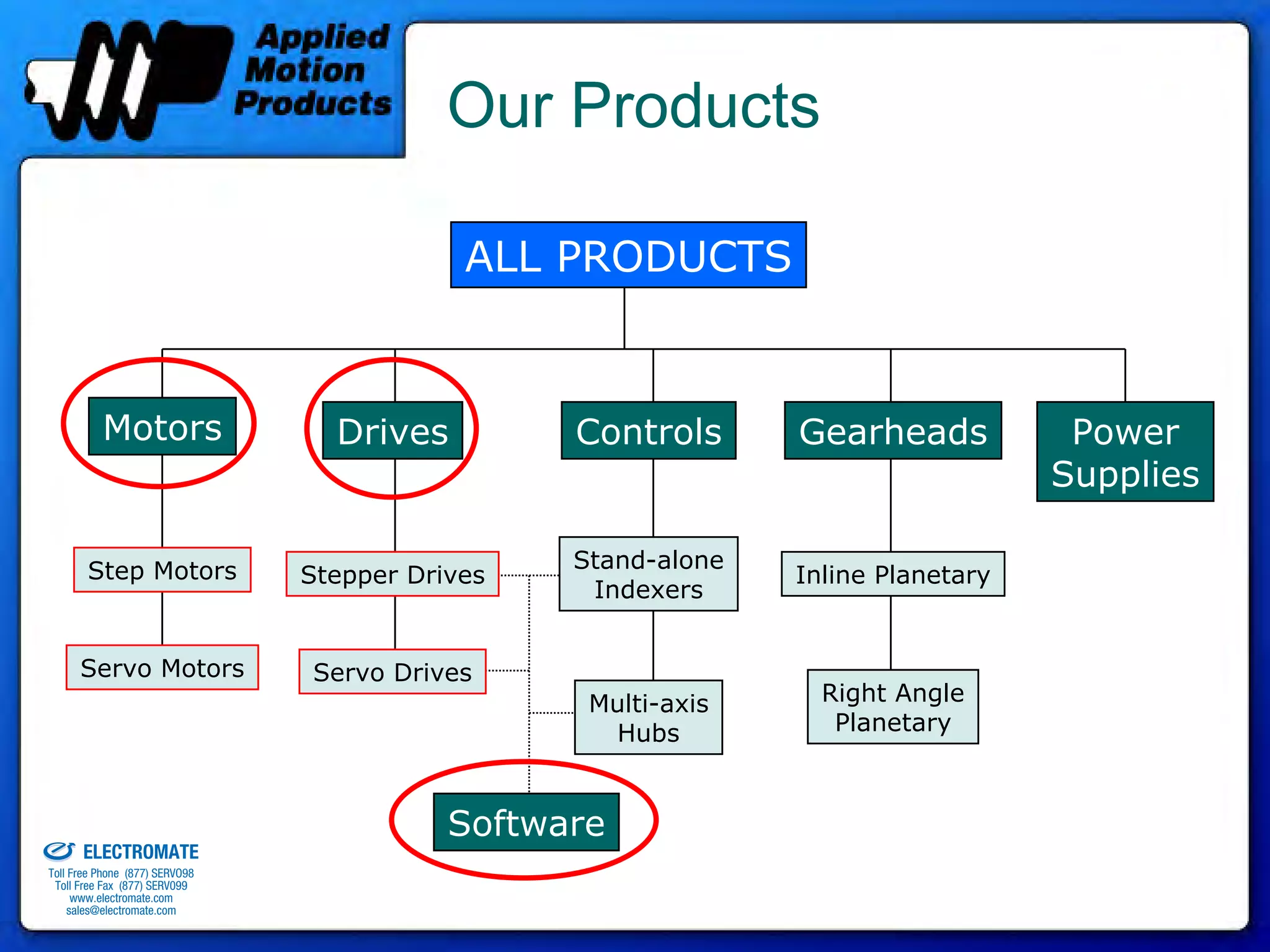 Our Products

                                                          ALL PRODUCTS


                        Motors                  Drives         Controls      Gearheads           Power
                                                                                                Supplies

                     Step Motors                               Stand-alone
                                              Stepper Drives                 Inline Planetary
                                                                Indexers


                     Servo Motors             Servo Drives
                                                                Multi-axis     Right Angle
                                                                 Hubs           Planetary


old & Serviced By:
                                                         Software
                     ELECTROMATE
              Toll Free Phone (877) SERVO98
               Toll Free Fax (877) SERV099
                    www.electromate.com
                   sales@electromate.com
 