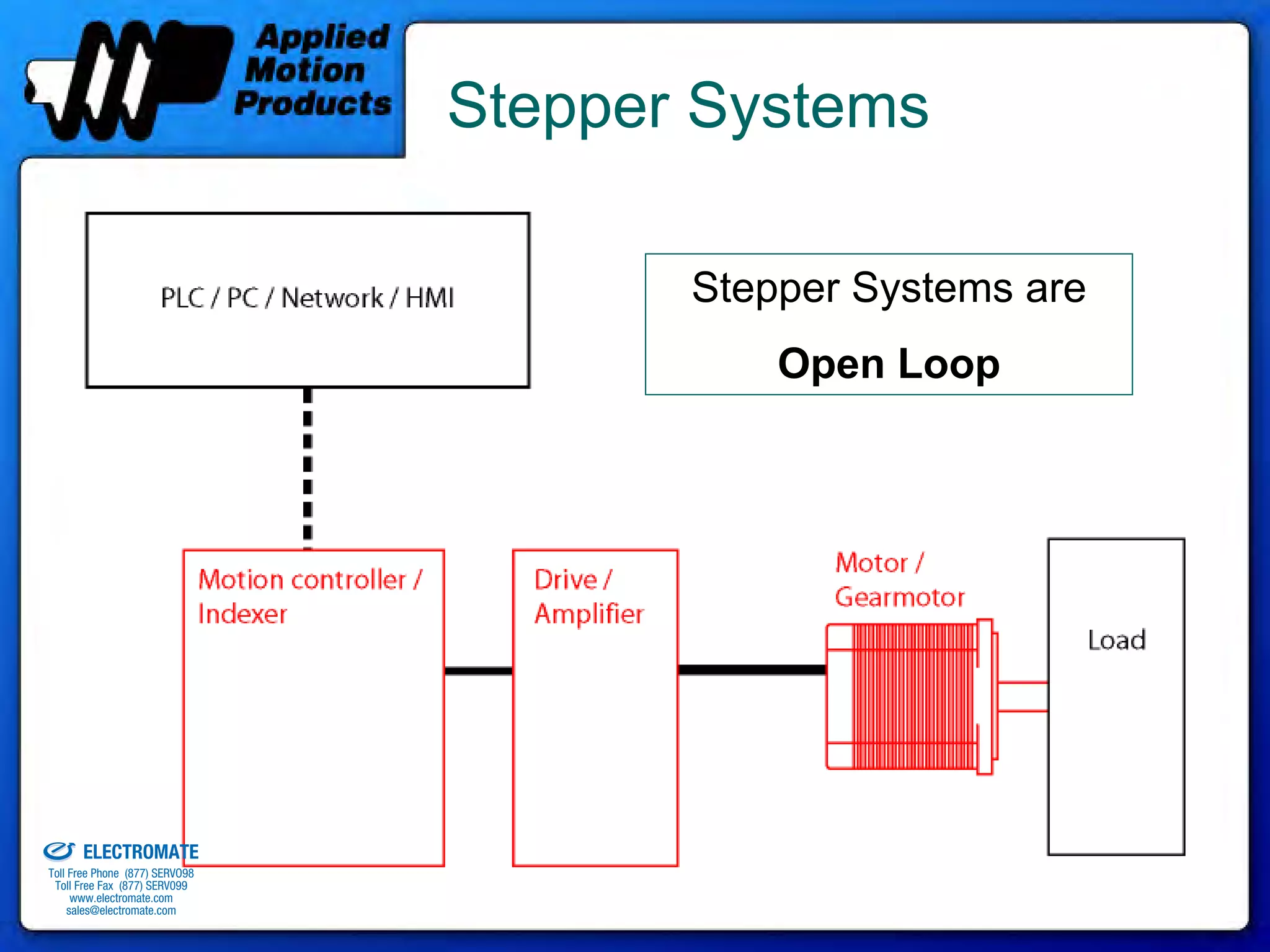 Stepper Systems

                                                     Stepper Systems are
                                                         Open Loop




old & Serviced By:


                     ELECTROMATE
              Toll Free Phone (877) SERVO98
               Toll Free Fax (877) SERV099
                    www.electromate.com
                   sales@electromate.com
 