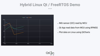 Building a QT based solution on a i.MX7 processor running Linux and ...