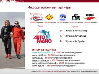 AMP Racing | PPT