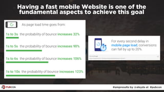 #ampresults by @aleyda at #pubcon
Having a fast mobile Website is one of the
fundamental aspects to achieve this goal
#amp...