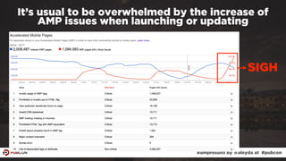 #ampresults by @aleyda at #pubcon
It’s usual to be overwhelmed by the increase of
AMP issues when launching or updating
SI...