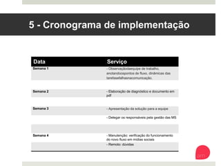 5 - Cronograma de implementação
Data 
 Serviço
Semana 1 
 - Observação da equipe de trabalho,
anotando os pontos de fluxo, dinâmicas das
tarefas e falhas na comunicação. 
Semana 2
 - Elaboração de diagnóstico e documento em
pdf
Semana 3
 - Apresentação da solução para a equipe 
- Delegar os responsáveis pela gestão das MS
Semana 4
 - Manutenção: verificação do funcionamento
do novo fluxo em mídias sociais
- Remoto: dúvidas
 
