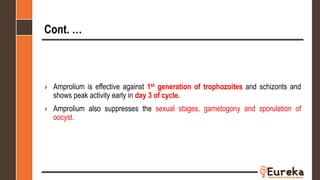 Cont. …
› Amprolium is effective against 1st generation of trophozoites and schizonts and
shows peak activity early in day 3 of cycle.
› Amprolium also suppresses the sexual stages, gametogony and sporulation of
oocyst.
 
