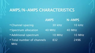 Amps | PPTX
