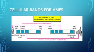 Amps | PPTX