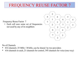 FREQUENCY REUSE FACTOR 7
6
7
5
1
2
3
4
6
7
5
1
2
3
4
6
7
5
1
2
3
4
No of Channels
• 832 channels: 25 MHz / 30 kHz, can be shared by two providers
• 416 channels in each, 21 channels for control, 395 channels for voice (one way)
Frequency Reuse Factor 7
• Each cell uses some set of frequencies
not used by any of its neighbors
 
