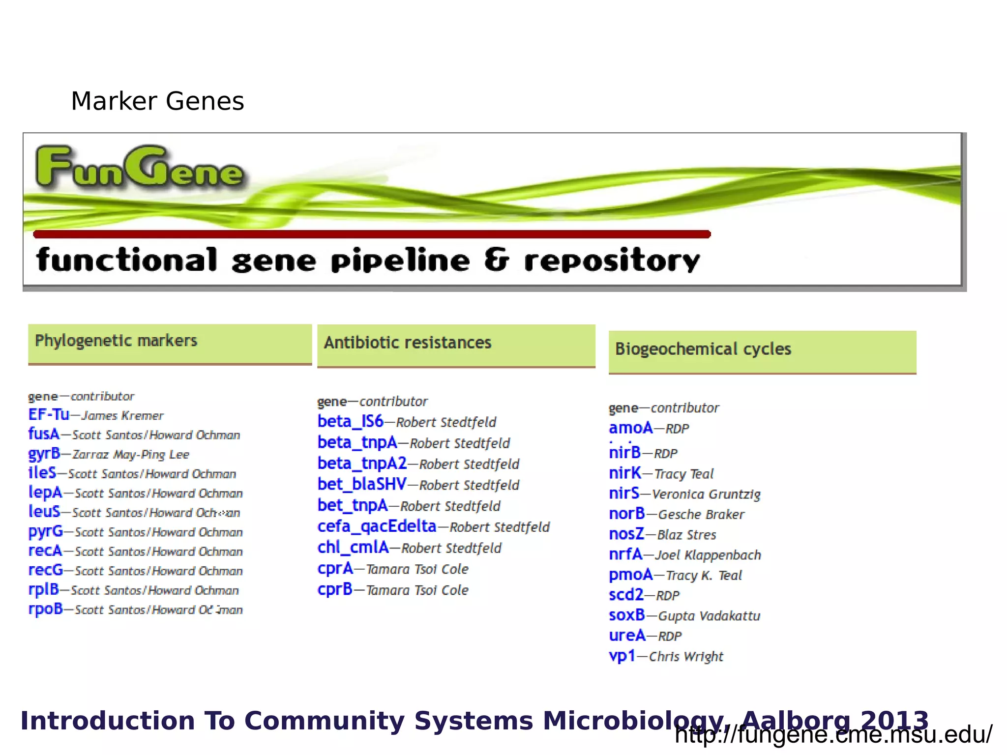 Marker Genes

Introduction To Community Systems Microbiology, Aalborg 2013
http://fungene.cme.msu.edu/

 