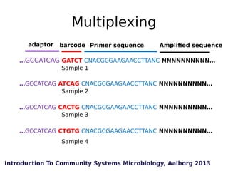 Multiplexing
adaptor

barcode Primer sequence

Amplified sequence

…GCCATCAG GATCT CNACGCGAAGAACCTTANC NNNNNNNNNN…
Sample ...