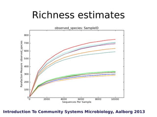 Richness estimates

Introduction To Community Systems Microbiology, Aalborg 2013

 