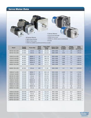 Amp servo products_brochure | PDF