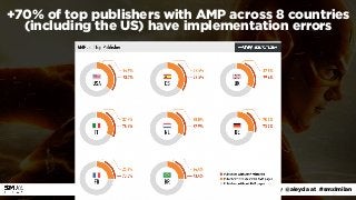 #ampsuccess by @aleyda at #smxlmilan
+70% of top publishers with AMP across 8 countries
(including the US) have implementa...