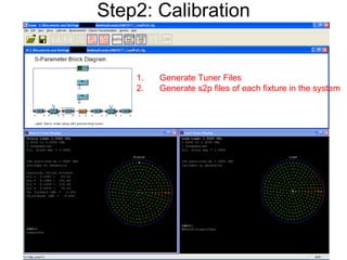 Step2: Calibration Generate Tuner Files Generate s2p files of each fixture in the system 