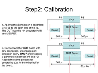 Step2: Calibration DUT Board Barrel Barrel VNA 1. Apply port extension on a calibrated  VNA up-to the open end of the TL. The DUT board is not populated with any MESFET. 340ps 340ps DUT Board Barrel Barrel VNA 340ps S2p file 1 2. Connect another DUT board with thru connection. Disengage port extension on P2  ONLY  and measure S-parameters between P1 and P2. Repeat the same process for generating s2p for the other half of the board. P1 P2 P1 P2 