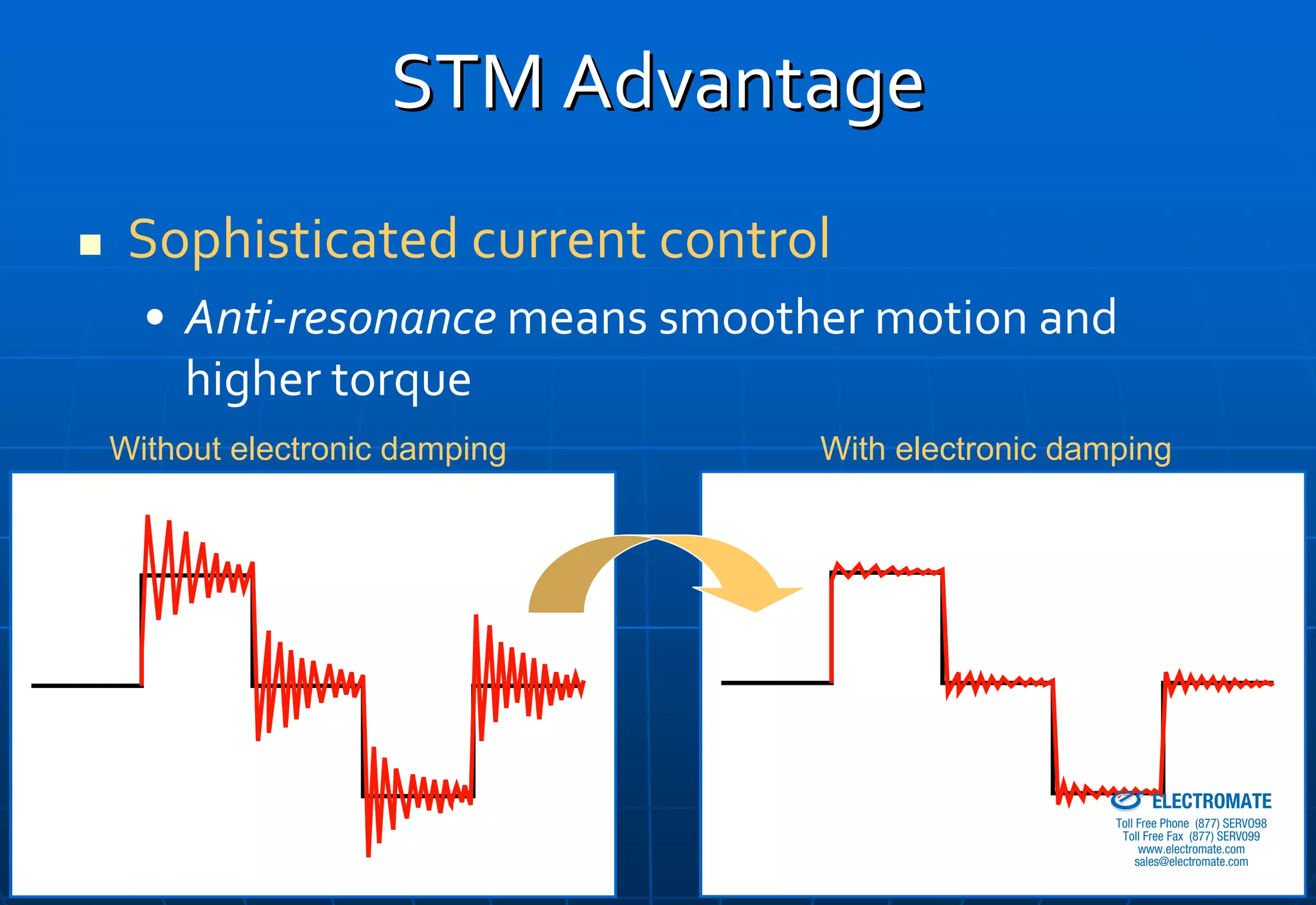 STM Advantage
 Sophisticated current control
  • Anti‐resonance means smoother motion and 
    higher torque
Without electronic damping     With electronic damping




                                              Sold & Serviced By:


                                                                    ELECTROMATE
                                                             Toll Free Phone (877) SERVO98
                                                              Toll Free Fax (877) SERV099
                                                                   www.electromate.com
                                                                  sales@electromate.com
 