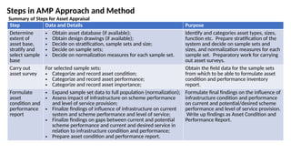 Tratify System Types AMP Training Presentation v2 24.01.03 (1).pptx