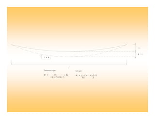 Δ
L + Δ L
Sabemos que:
Δf1 = 15 x ΔL
16 n1 (5-24n1 )2
tal que:
ΔL' = H'pp L' x (1+16 n )
EA 3
2
 