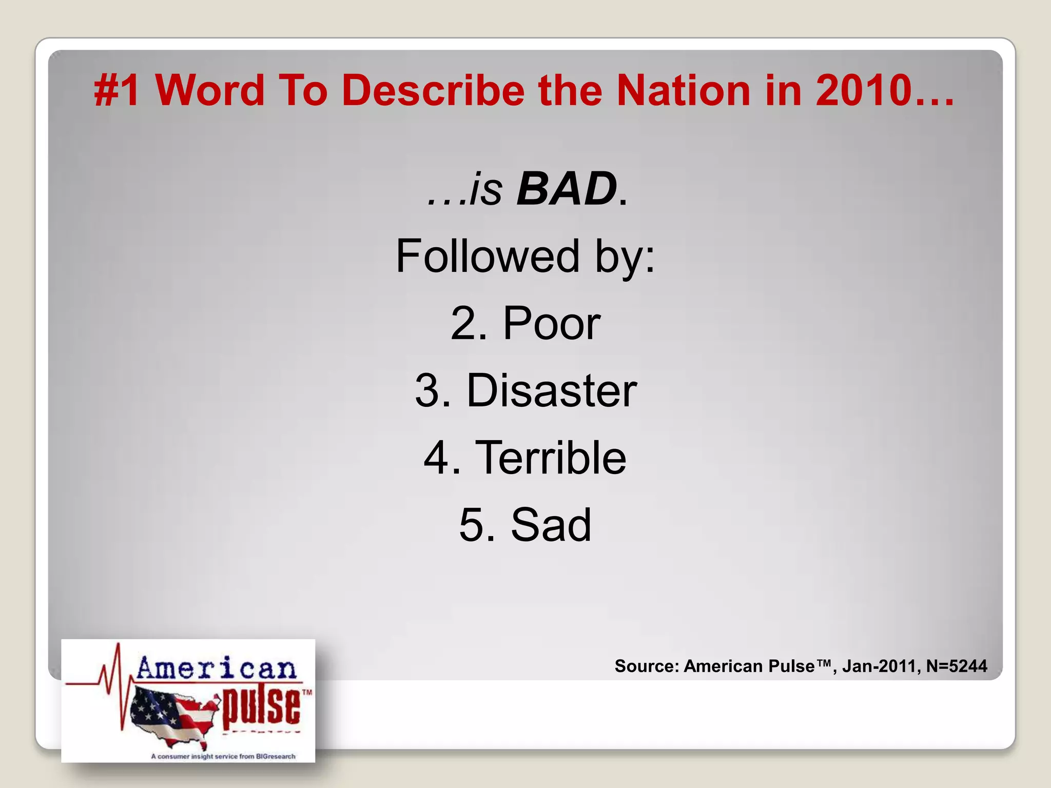 #1 Word To Describe the Nation in 2010……is BAD.Followed by:2. Poor3. Disaster4. Terrible5. SadSource: American Pulse™, Jan-2011, N=5244