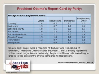 Presidential Report Card | PPT