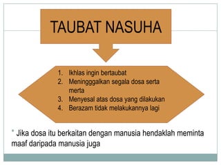 TAUBAT NASUHA

             1. Ikhlas ingin bertaubat
             2. Meningggalkan segala dosa serta
                merta
             3. Menyesal atas dosa yang dilakukan
             4. Berazam tidak melakukannya lagi


* Jika dosa itu berkaitan dengan manusia hendaklah meminta
maaf daripada manusia juga
 