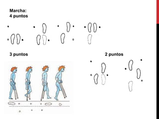 Marcha:
4 puntos
3 puntos 2 puntos
2 puntos
 