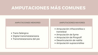AMPUTACIONES MÁS COMUNES
AMPUTACIONES MENORES AMPUTACIONES MAYORES
Trans falángica
Digital transmetatarsiana
Transmetatarsiana del pie
Amputación infracondílea o
transtibial
Amputación de Syme
Amputación de Pirogroff
Desarticulación de rodilla
Amputación supracondílea
 