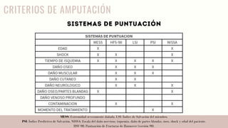 CRITERIOS DE AMPUTACIÓN
SISTEMAS DE PUNTUACIÓN
MESS: Extremidad severamente dañada. LSI: Índice de Salvación del miembro.
PSI: Índice Predictivo de Salvación. NISSA: Escala del daño nervioso, isquemia, daño de partes blandas, óseo, shock y edad del paciente.
HSF-98: Puntuación de Fracturas de Hannover (versión 98).
 