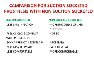PROSTHESIS FOR LOWER LIMB1-FOR DISARTICULATION OF HIP AND HEMIPELVECTOMY2-FOR TRANSFEMORAL AMPUTATIONSUCTION SOCKETED    .2 WAY VALVE MECHANISM          NEGATIVE PRESSURE   .SNUGGLY FITS   .USEUL IN YOUNG PT.   .BEST FOR CILINDRICAL STUMPS          