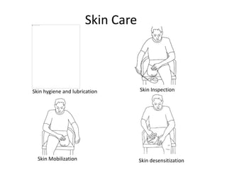 Skin Care
Skin hygiene and lubrication Skin Inspection
Skin Mobilization Skin desensitization
 