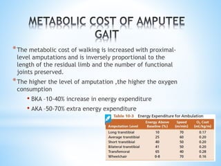 *The metabolic cost of walking is increased with proximal-
level amputations and is inversely proportional to the
length of the residual limb and the number of functional
joints preserved.
*The higher the level of amputation ,the higher the oxygen
consumption
• BKA –10-40% increase in energy expenditure
• AKA –50-70% extra energy expenditure
 