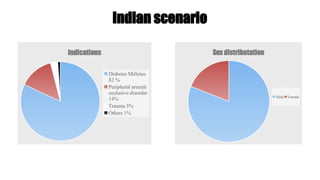 Indian scenario
Indications
Diabetes Milletus
82 %
Peripheral arterial
occlusive disorder
14%
Trauma 3%
Others 1%
Sex distributation
Male Female
 