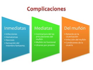 Inmediatas

Mediatas

Del muñón

•Infecciones
•Hematomas
•Necrosis
•Sensación del
miembro fantasma.

•Contractura del las
articulaciones del
muñón
•Muñón no funcional
•Ulceras por presión

•Retardo en la
cicatrización
•Infección del muñón
•Condiciones de la
cicatriz

 