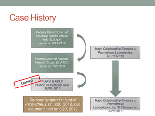 Case History
          Federal District Court of
          Southern District of New
              York (S.D.N.Y.)
           Issued on 3/29.2010
                                         Mayo Collaborative Services v.
                                          Prometheus Laboratories,
                                                Inc.(C.A.F.C)
         Federal Court of Appeals,
         Federal Circuit (C.A.F.C.)
           Issued on 7/29.2011




               PubPat & ACLU
         Petition for Certiorari near
                 12/08, 2011


      Certiorari granted in light of     Mayo Collaborative Services v.
    Prometheus, on 3/26, 2012, oral               Prometheus
                                        Laboratories, Inc.(S.C) issued on
     argument held on 6/20, 2012                   3/20,2012
 