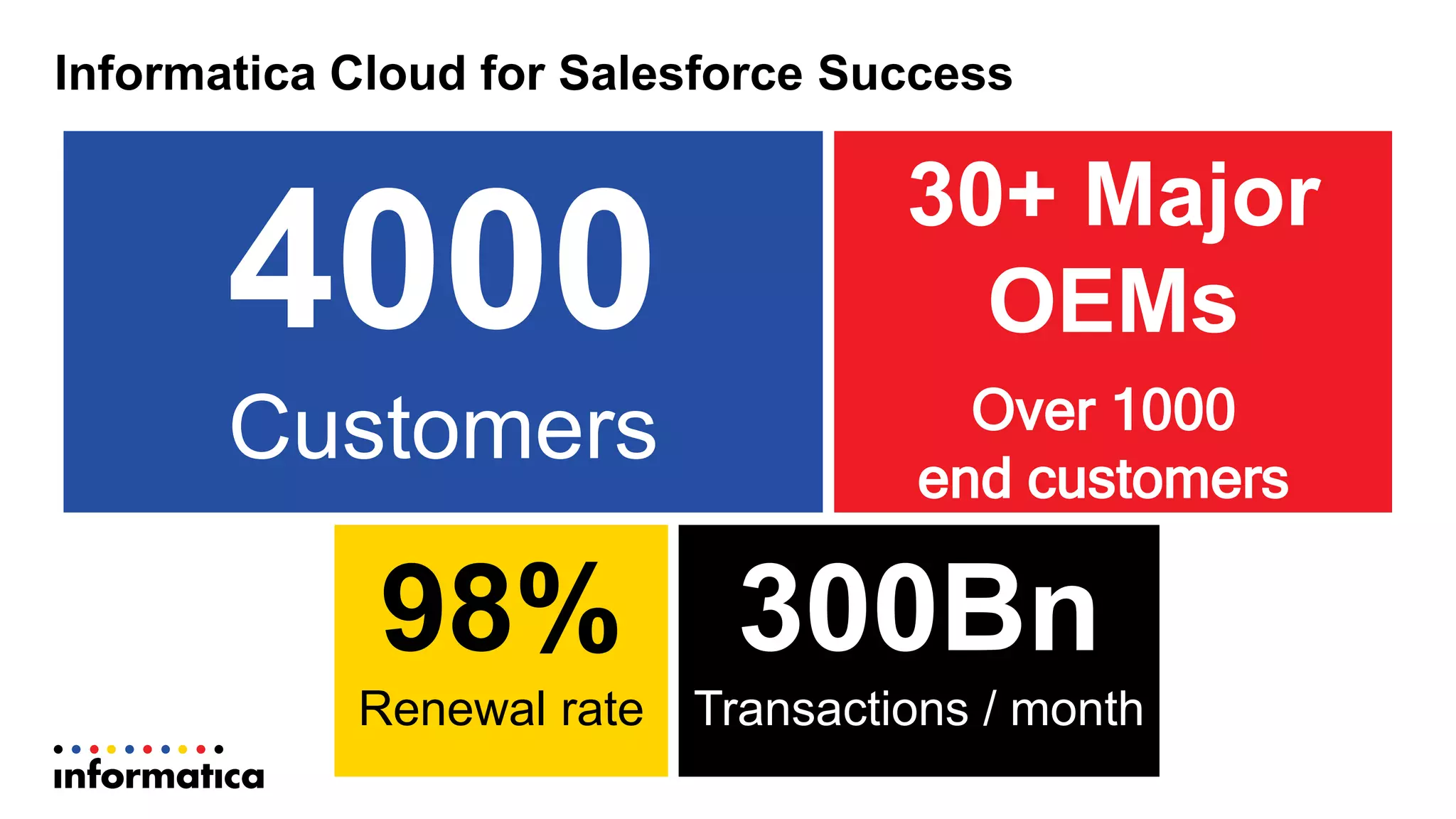 Informatica Cloud  for  Salesforce  Success
4000
Customers
30+  Major
OEMs
Over 1000
end customers
98%
Renewal  rate
300Bn
Transactions  /  month
 