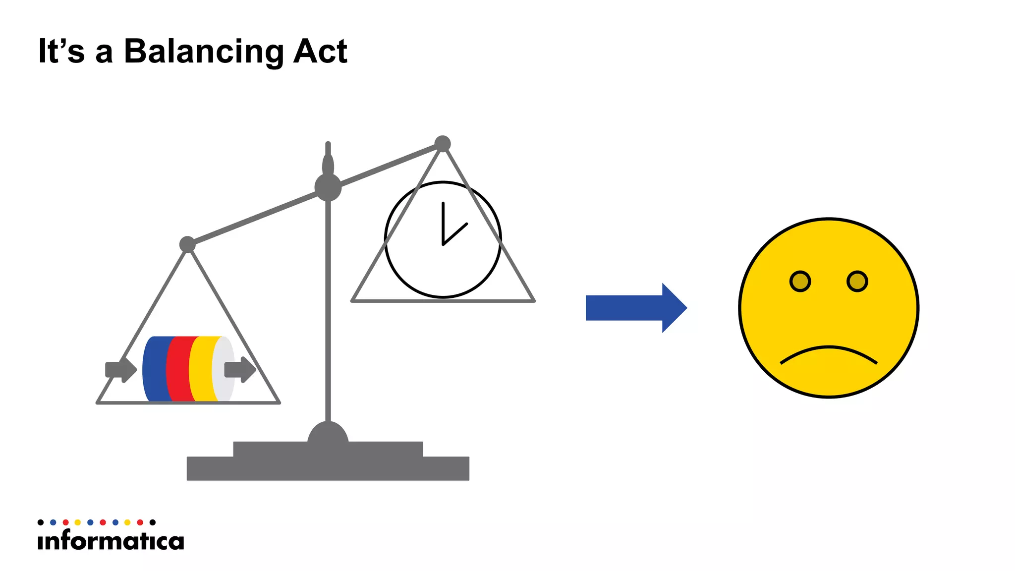 It’s  a  Balancing  Act
 