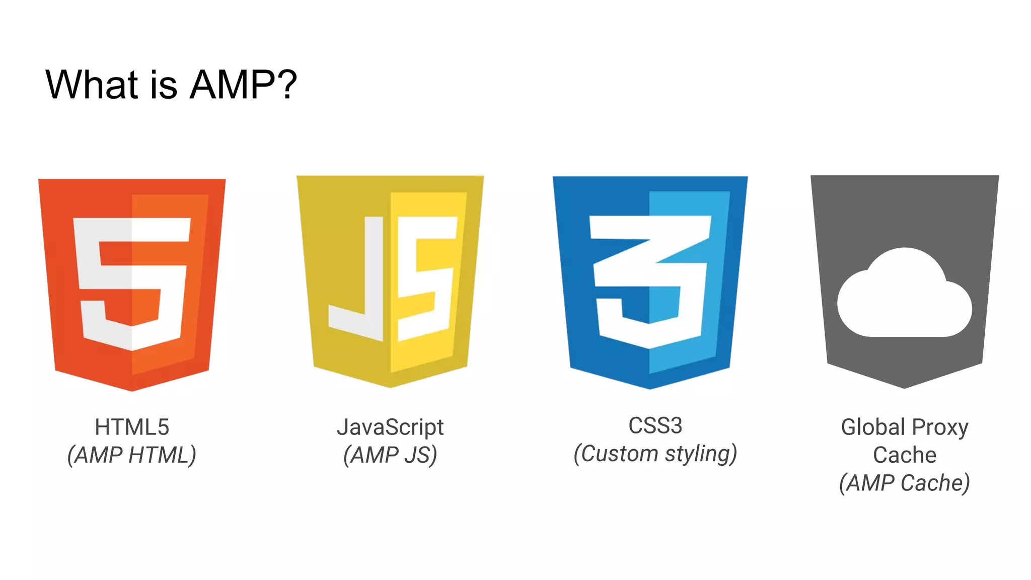 What is AMP?
HTML5
(AMP HTML)
JavaScript
(AMP JS)
CSS3
(Custom styling)
Global Proxy
Cache
(AMP Cache)
 