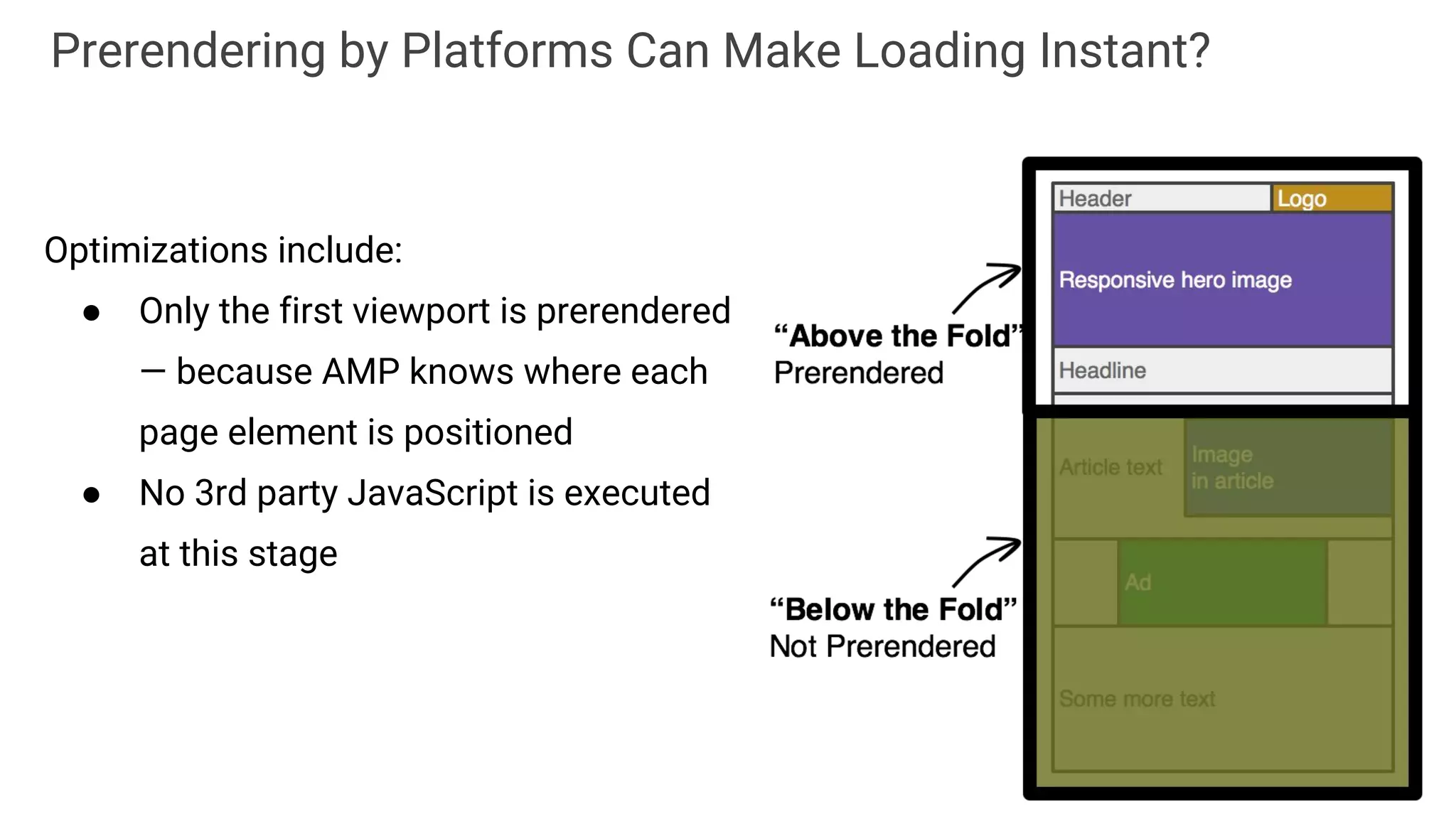 Optimizations include:
● Only the first viewport is prerendered
— because AMP knows where each
page element is positioned
● No 3rd party JavaScript is executed
at this stage
Prerendering by Platforms Can Make Loading Instant?
 