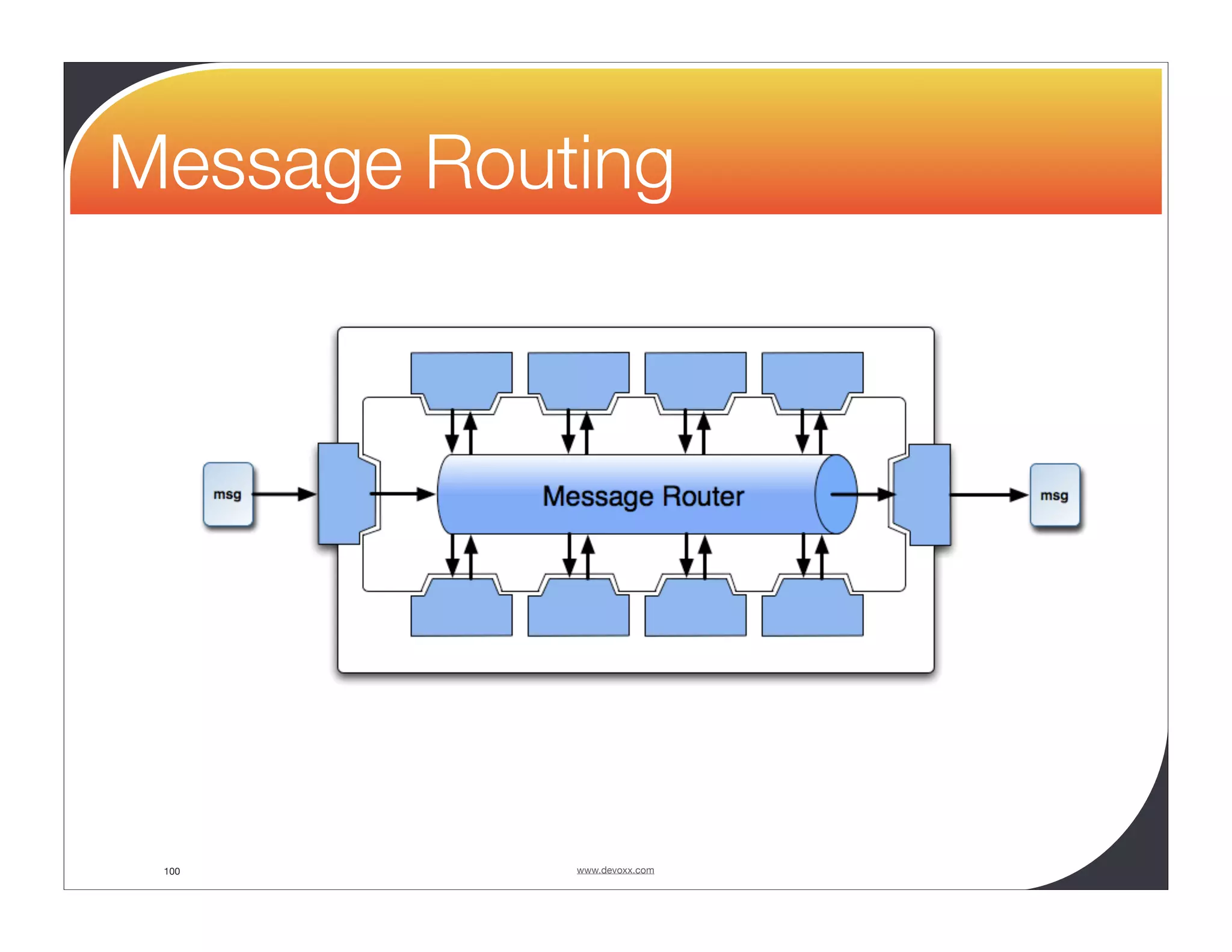 Message Routing 100 www.devoxx.com 