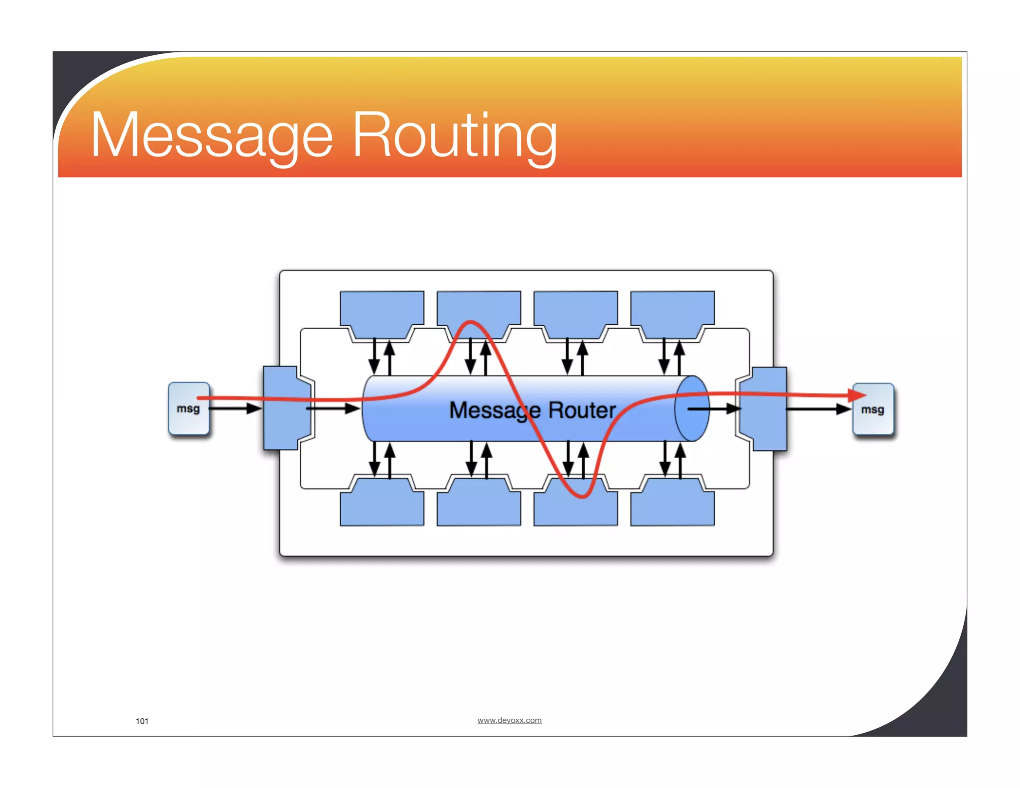 Message Routing 101 www.devoxx.com 