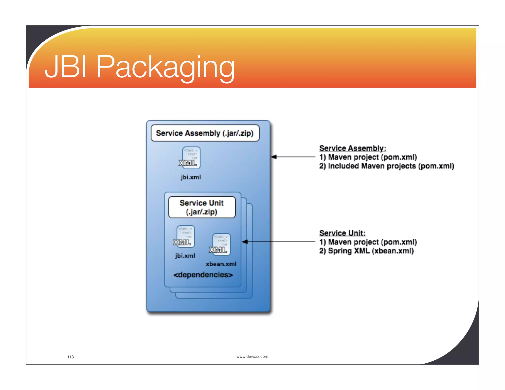 JBI Packaging 113 www.devoxx.com 