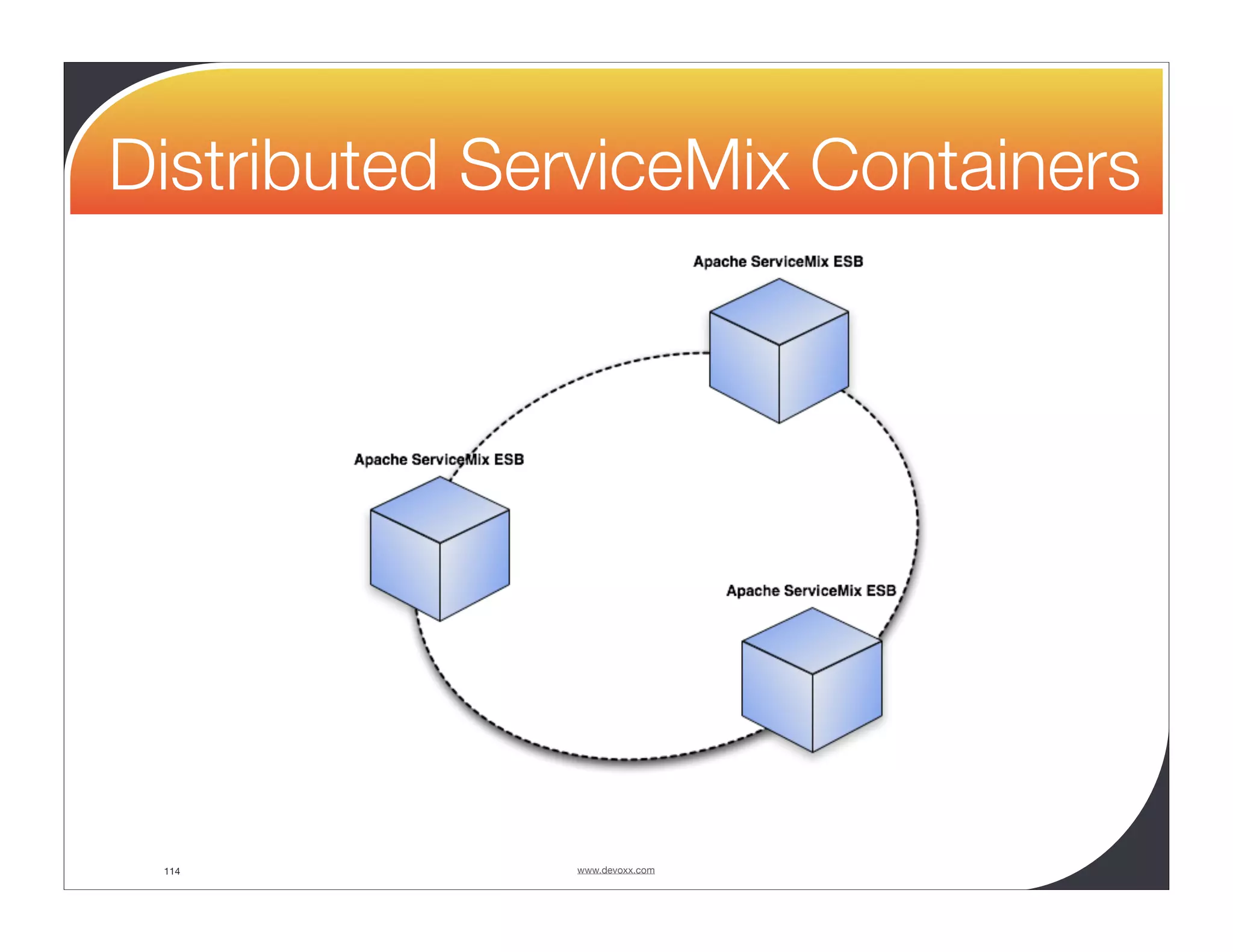 Distributed ServiceMix Containers 114 www.devoxx.com 