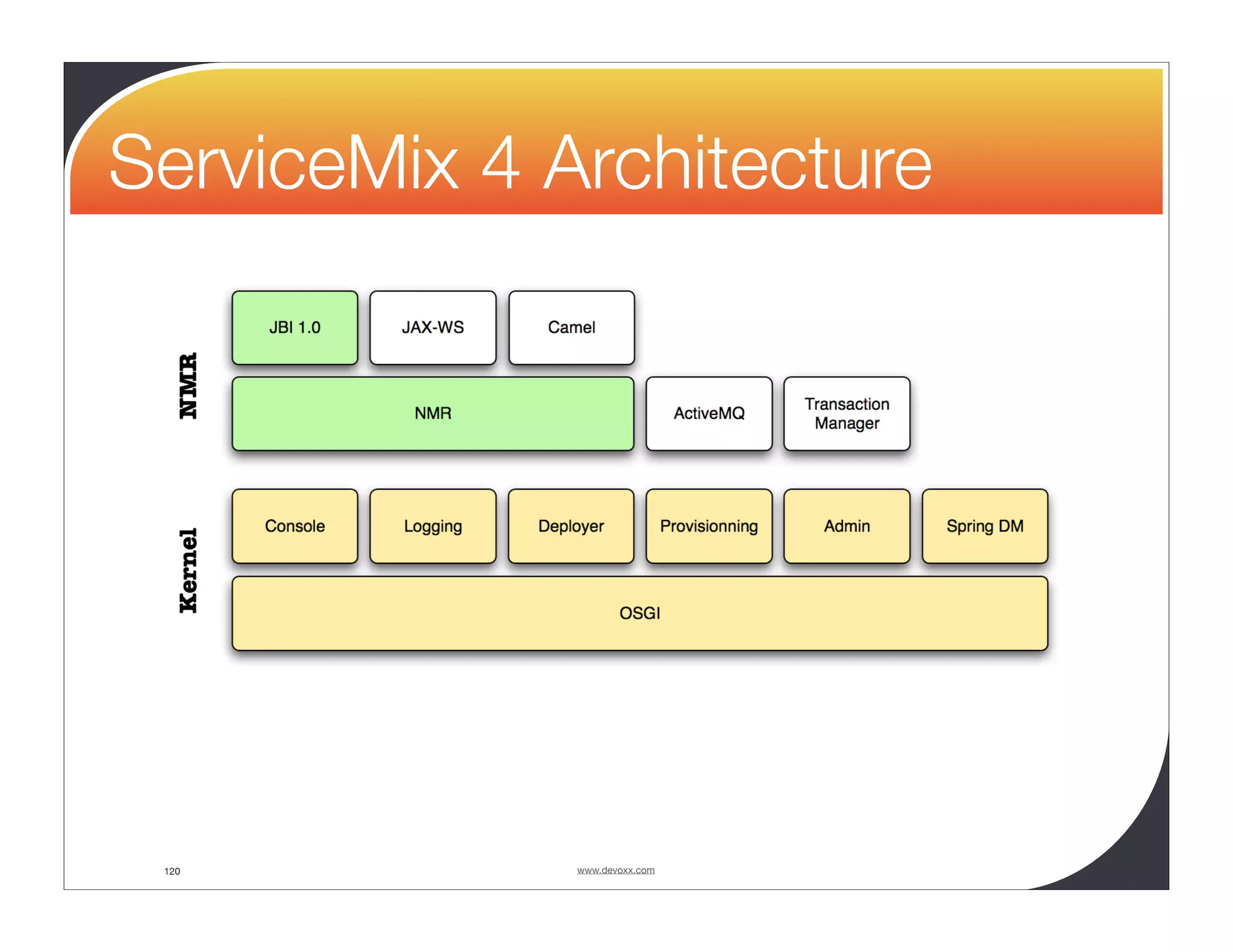 ServiceMix 4 Architecture 120 www.devoxx.com 